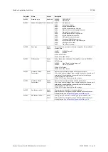 Предварительный просмотр 14 страницы HMS Anybus CompactCom B40 Modbus Serial User Manual