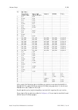 Предварительный просмотр 25 страницы HMS Anybus CompactCom B40 Modbus Serial User Manual