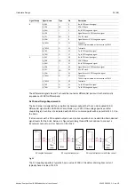 Предварительный просмотр 28 страницы HMS Anybus CompactCom B40 Modbus Serial User Manual