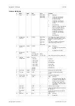 Preview for 62 page of HMS Anybus HMS-EN2MB-R User Manual