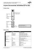 Preview for 1 page of HMS Anybus Series Installation Leaflet