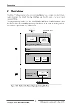 Предварительный просмотр 8 страницы HMS FlexRay CCM Programming Manual