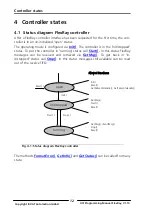 Предварительный просмотр 12 страницы HMS FlexRay CCM Programming Manual