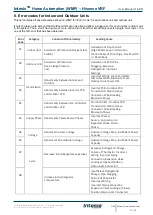 Предварительный просмотр 21 страницы HMS Intesis HS-AC-MBS-16 User Manual