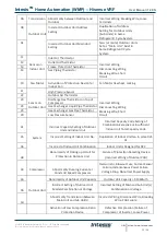 Предварительный просмотр 22 страницы HMS Intesis HS-AC-MBS-16 User Manual