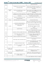 Предварительный просмотр 23 страницы HMS Intesis HS-AC-MBS-16 User Manual