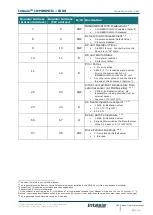 Предварительный просмотр 10 страницы HMS Intesis INMBSMID I000 Series User Manual