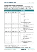 Предварительный просмотр 13 страницы HMS Intesis INMBSMID I000 Series User Manual