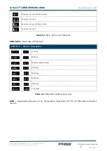 Preview for 14 page of HMS INTESIS INMBSPAN001A000 User Manual