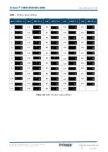 Preview for 16 page of HMS INTESIS INMBSPAN001A000 User Manual