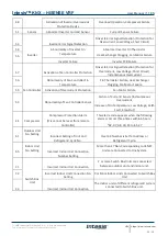 Preview for 26 page of HMS Intesis KNX - Hisense VRF User Manual