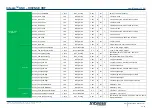 Preview for 28 page of HMS Intesis KNX - Hisense VRF User Manual