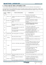 Предварительный просмотр 26 страницы HMS Intesis KNX HITACHI VRF User Manual