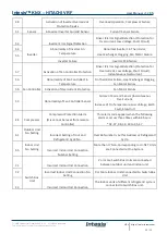 Предварительный просмотр 28 страницы HMS Intesis KNX HITACHI VRF User Manual