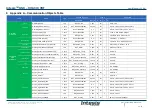 Предварительный просмотр 29 страницы HMS Intesis KNX HITACHI VRF User Manual