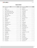 Предварительный просмотр 64 страницы HMS M6160-i Manual Instruction