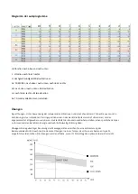 Preview for 23 page of HMS SKY SVP17 Manual Instruction