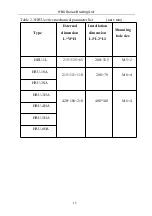Предварительный просмотр 16 страницы HNC Electric HBU Series User Manual