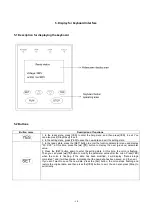 Предварительный просмотр 19 страницы HNC Electric HRS Series Operation Manual