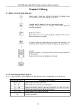 Preview for 15 page of HNC Electric HV100 Series User Manual