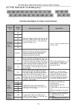 Preview for 16 page of HNC Electric HV100 Series User Manual