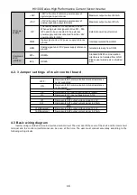 Предварительный просмотр 17 страницы HNC Electric HV100 Series User Manual