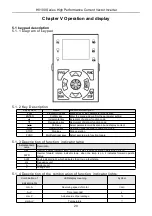 Предварительный просмотр 21 страницы HNC Electric HV100 Series User Manual