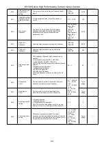 Предварительный просмотр 25 страницы HNC Electric HV100 Series User Manual