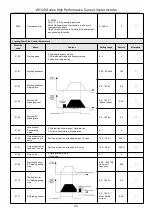 Предварительный просмотр 26 страницы HNC Electric HV100 Series User Manual