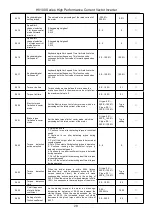 Предварительный просмотр 30 страницы HNC Electric HV100 Series User Manual