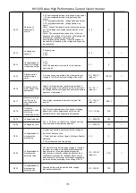 Предварительный просмотр 32 страницы HNC Electric HV100 Series User Manual