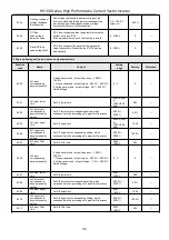 Предварительный просмотр 33 страницы HNC Electric HV100 Series User Manual