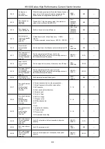 Предварительный просмотр 34 страницы HNC Electric HV100 Series User Manual