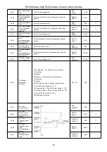 Предварительный просмотр 35 страницы HNC Electric HV100 Series User Manual