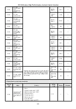 Предварительный просмотр 36 страницы HNC Electric HV100 Series User Manual