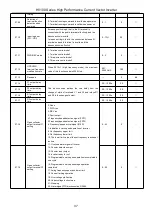 Предварительный просмотр 38 страницы HNC Electric HV100 Series User Manual