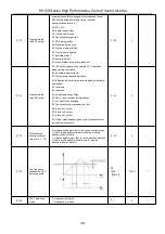 Предварительный просмотр 39 страницы HNC Electric HV100 Series User Manual