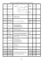 Предварительный просмотр 40 страницы HNC Electric HV100 Series User Manual