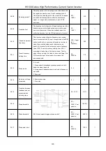 Предварительный просмотр 42 страницы HNC Electric HV100 Series User Manual