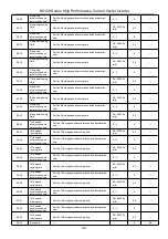 Предварительный просмотр 45 страницы HNC Electric HV100 Series User Manual