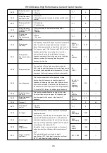 Предварительный просмотр 46 страницы HNC Electric HV100 Series User Manual