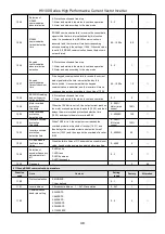 Предварительный просмотр 49 страницы HNC Electric HV100 Series User Manual