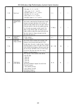 Предварительный просмотр 50 страницы HNC Electric HV100 Series User Manual