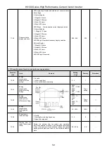 Предварительный просмотр 51 страницы HNC Electric HV100 Series User Manual