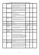 Предварительный просмотр 52 страницы HNC Electric HV100 Series User Manual