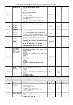 Предварительный просмотр 54 страницы HNC Electric HV100 Series User Manual