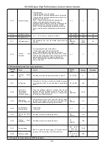 Предварительный просмотр 56 страницы HNC Electric HV100 Series User Manual