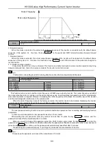 Предварительный просмотр 64 страницы HNC Electric HV100 Series User Manual