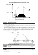 Предварительный просмотр 66 страницы HNC Electric HV100 Series User Manual