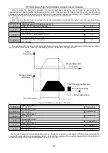 Предварительный просмотр 67 страницы HNC Electric HV100 Series User Manual